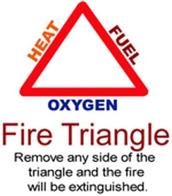 fire-triangle1